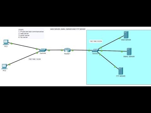 How to Configure WEB, EMAIL and FTP Servers in Cisco Packet Tracer thumbnail