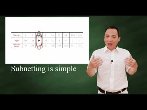 What Is Subnetting and How Does It Improve Network Performance? thumbnail