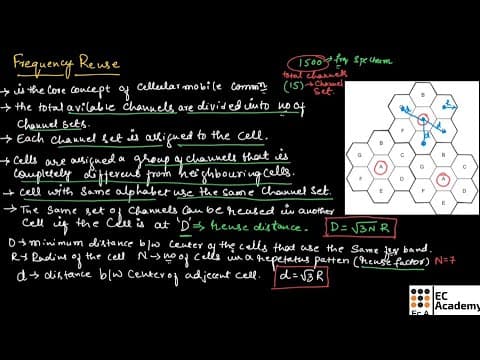 What Is Frequency Reuse in Cellular Communication? thumbnail