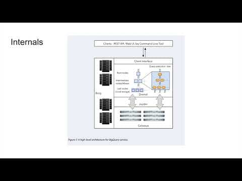 DE Zoomcamp 3.2.2 - Internals of Big Query thumbnail