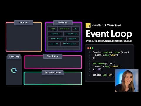 JavaScript Visualized - Event Loop, Web APIs, (Micro)task Queue thumbnail