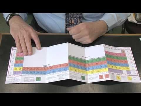 What Is the Wide Periodic Table and Its Significance? thumbnail
