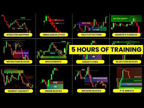 The Ultimate "Smart Money Course" Ever🔥 | Liquidity - Imbalances - Manipulation | SMC | ICT | thumbnail