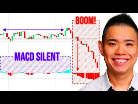MACD Indicator Secrets: 3 Powerful Strategies to Profit in Bull & Bear Markets thumbnail