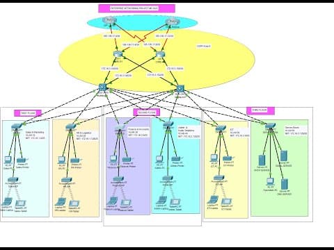 Company Network Design & Implementation Using Cisco Packet Tracer | Enterprise Network Project #6 thumbnail