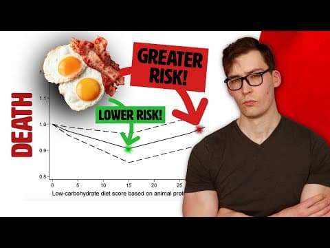 900,000 Studied: The Truth About Low-Carb and Early Death thumbnail