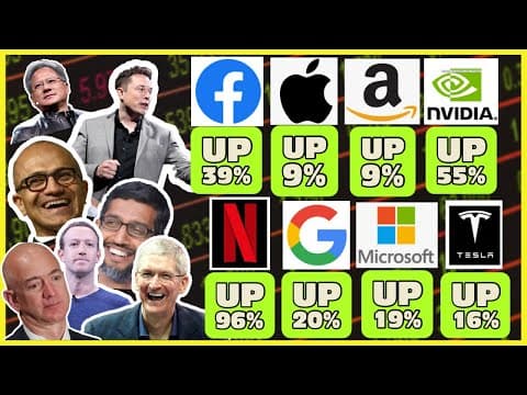 Will FAANG Stocks Continue to Rise This Week? thumbnail