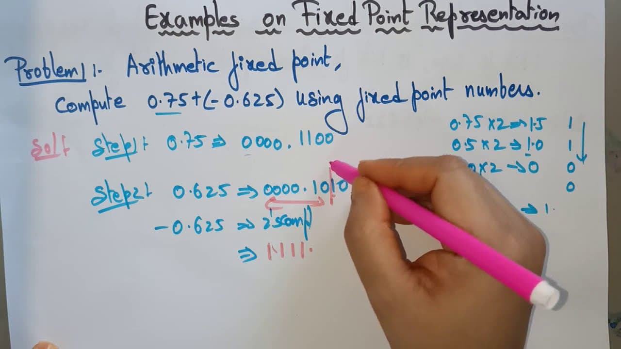 How to Perform Arithmetic Calculations with Fixed Point Representation ...