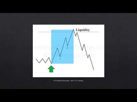 ICT Charter Price Action Model 6 - Amplified Lesson thumbnail
