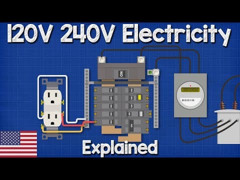 What Is Split Phase Electricity and How Does It Work? thumbnail