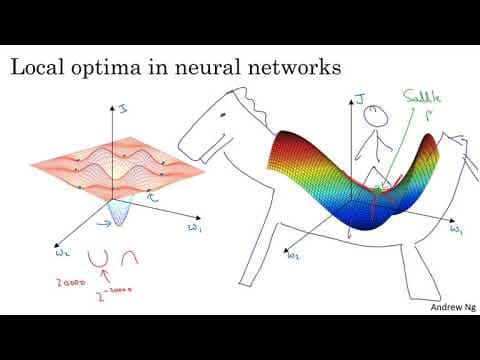 What Are Saddle Points and Local Optima in Deep Learning? thumbnail
