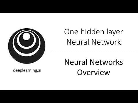 What Is a Neural Network and How Does It Work? thumbnail
