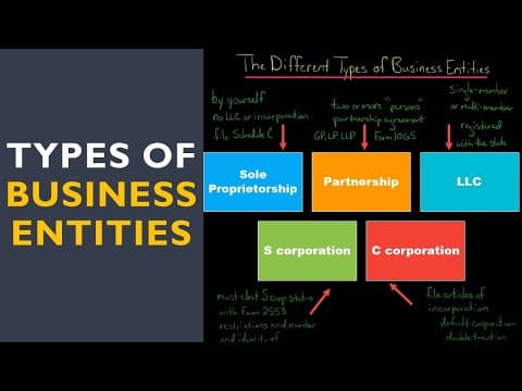 The Different Types of Business Entities in the U.S. thumbnail