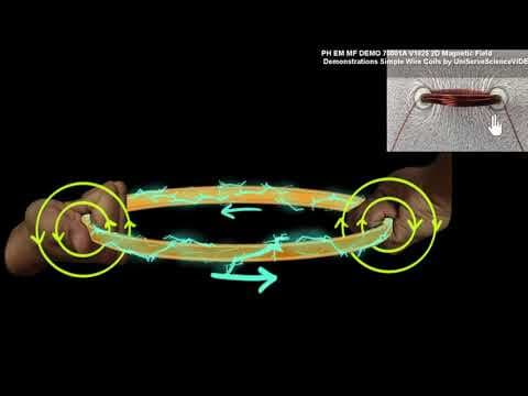 Magnetic field due to current carrying loop thumbnail