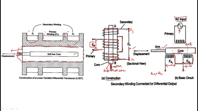 LVDT | Linear variable differential transformer || Electrical ...