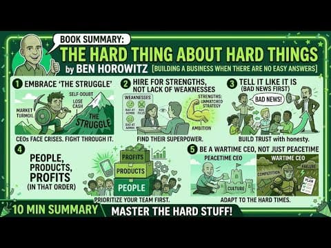 How to Lead a Company Through Difficult Times thumbnail