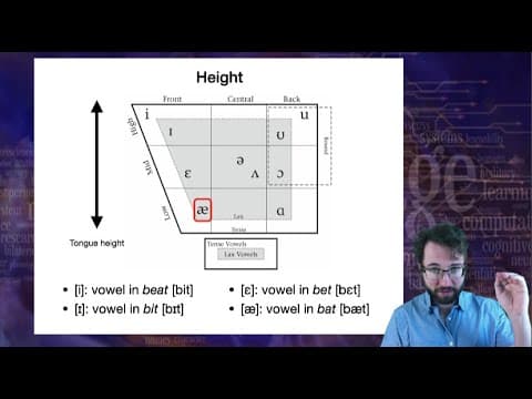 Introduction to Linguistics: Phonetics 2 thumbnail
