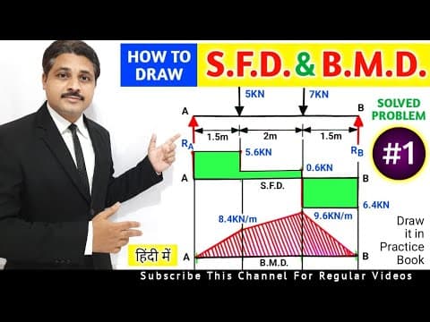 HOW TO DRAW SFD AND BMD DIAGRAM SOLVED PROBLEM 1 IN HINDI | STRENGTH OF MATERIAL thumbnail