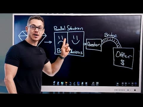 How To Ask Questions That Make People Buy thumbnail