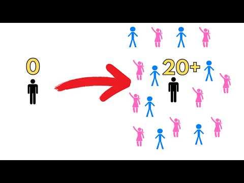 How to build a social circle if you have ZERO friends right now. thumbnail