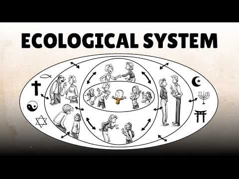Bronfenbrenner's Ecological Systems: 5 Forces Impacting Our Lives thumbnail