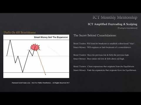 ICT Mentorship Core Content - Month 09 -  Trading In Consolidations thumbnail