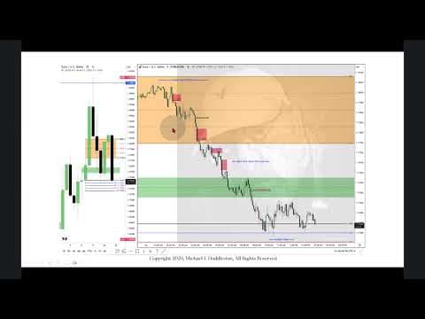 Focus On Forex DXY EurUsd GbpUsd 09/24/2025 thumbnail