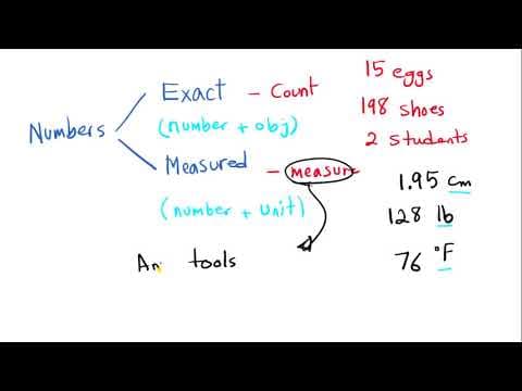 Numbers: Exact vs Measured Numbers thumbnail