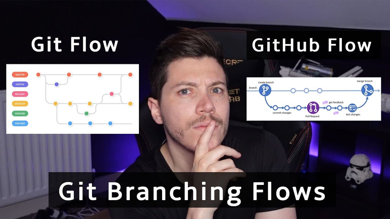 Getting started with branching workflows, Git Flow and GitHub Flow | Glasp