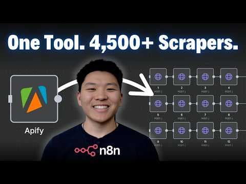 The Simplest Way to Automate Scraping Anything with No Code (Apify + n8n tutorial) thumbnail