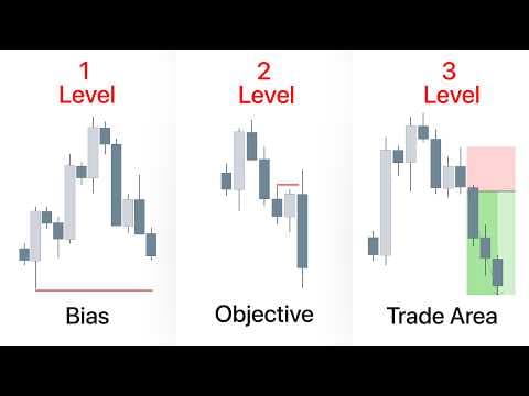 Every Top-Down Analysis Secret Explained in 48 Minutes thumbnail