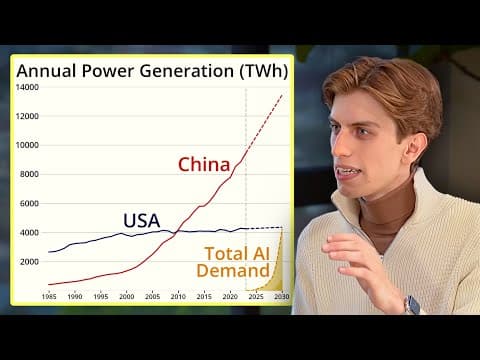 How the US-China AI Race Will Play Out – Leopold Aschenbrenner thumbnail