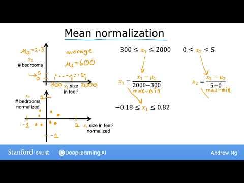 How to Scale Features for Machine Learning Models thumbnail