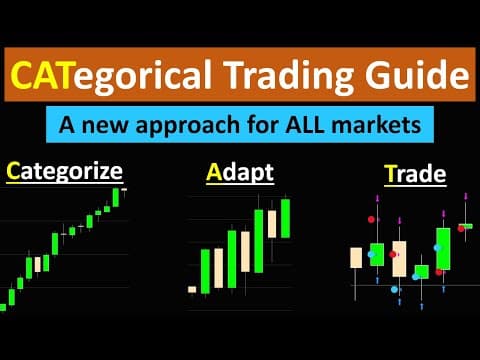 The Trading Strategy I Invented That Got Me Funded - Categorical Trading thumbnail