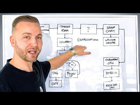 This Exact Client Onboarding Process Made Me $500k in 30 Days thumbnail