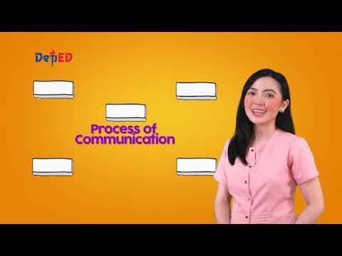 SHS English Q1 Ep1: Oral Communication in Context thumbnail