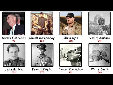 The Deadliest Snipers in History thumbnail
