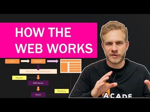 How The Web Works - The Big Picture thumbnail