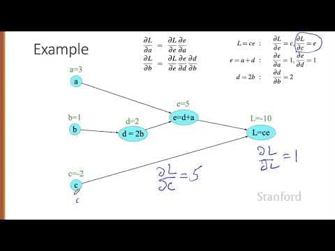 What Is Backpropagation and How Does It Work? thumbnail