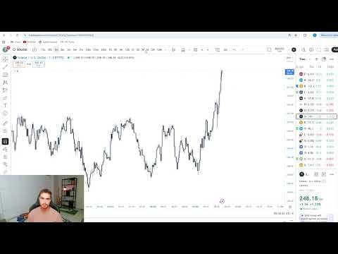 Live Day Trading Making $99,676 (I AM UP 413K THIS MONTH) thumbnail