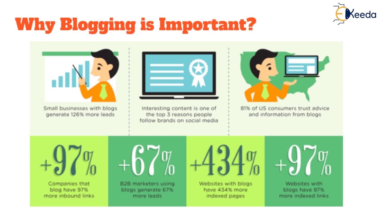 Blogs and Its Sub types | Glasp