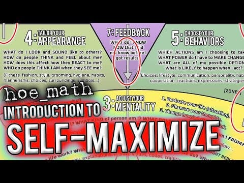 [Introduction to] SELF-MAXIMIZE thumbnail