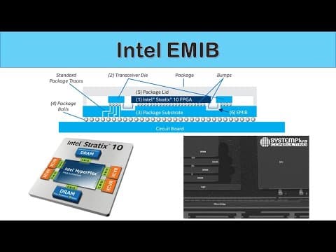 [Eng Sub] Intel EMIB thumbnail