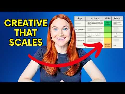 How to Scale Meta Ad Creative with Two Levers thumbnail