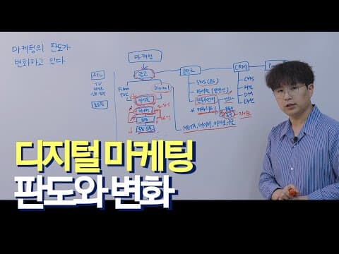 2025년 디지털 마케팅 활동 총정리 thumbnail