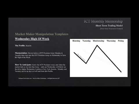 ICT Mentorship Core Content - Month 07 - Short Term Trading Market Maker Manipulation Templates thumbnail