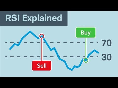 How to Use the Relative Strength Index (RSI) for Trading thumbnail