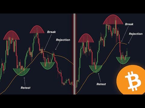 WARNING: BITCOIN HISTORY REPEATING!! thumbnail