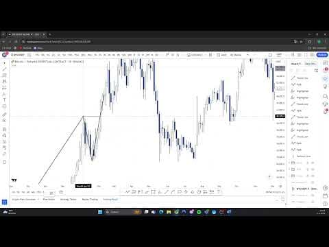 TCT mentorship - Lecture 1 | Market Structure thumbnail