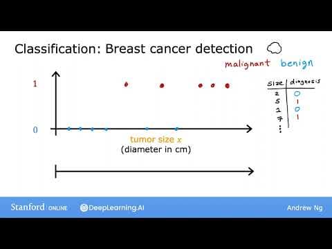 What Is Supervised Learning in Machine Learning? thumbnail